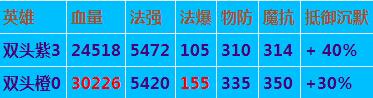 冰与火之歌！《刀塔传奇》双头龙深度分析
