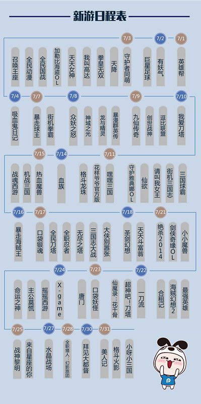 PP助手7月手游报告 卡牌占比高IP潜力大