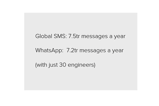 软件已靠边站:移动设备正在蚕食世