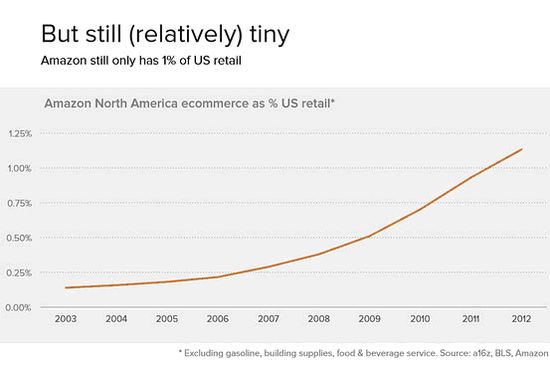 软件已靠边站:移动设备正在蚕食世