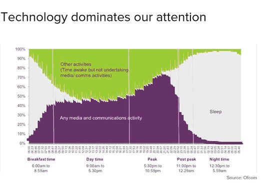 软件已靠边站:移动设备正在蚕食世