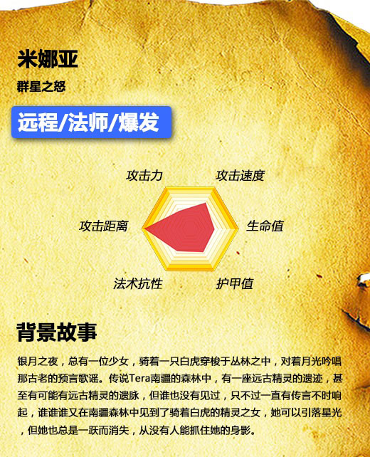 《自由之战》全能射手米娜亚!