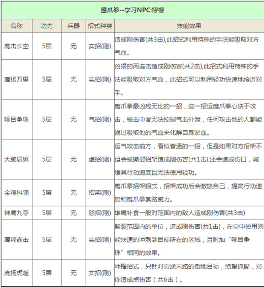 《九阴真经》锦衣卫门派武学 鹰爪拳
