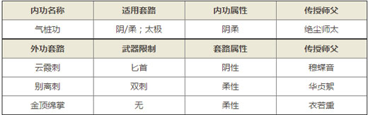 《九阴真经》峨眉门派武学