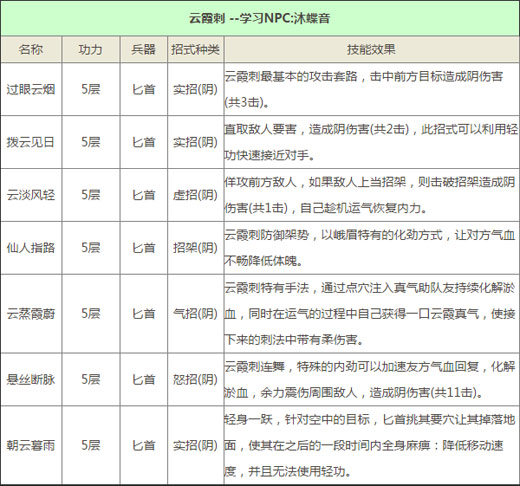 云霞刺