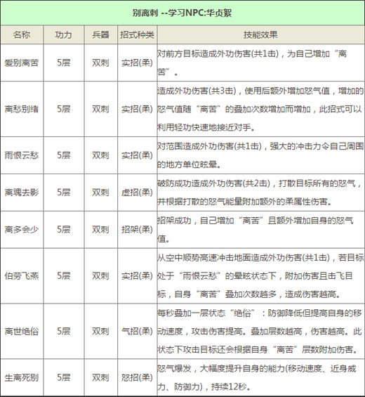 离别刺