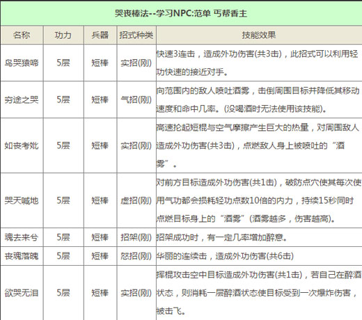 哭丧棒法