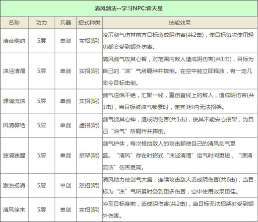 清风剑法