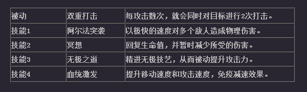 超神战记 易大师