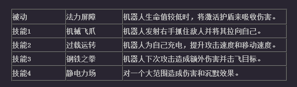 超神战队 机器人