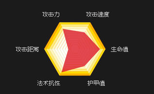 德古拉英雄属性
